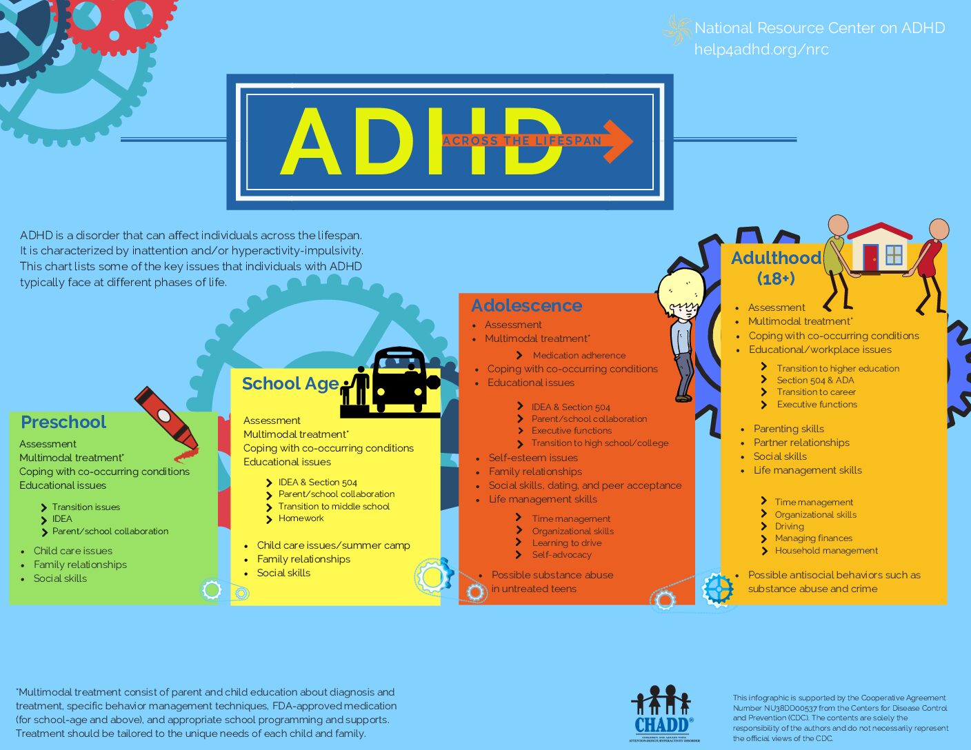 It's ADHD Awareness Month - Compass