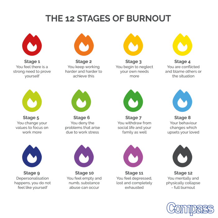 The 12 stages of burnout